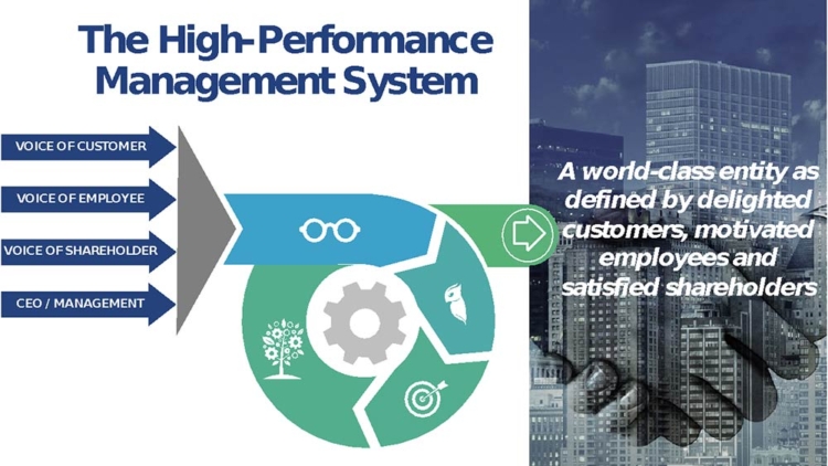 high performance management system